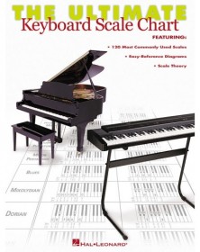 The Ultimate Keyboard Scale...