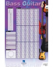 Bass Guitar Poster
