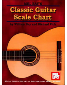 Classic Guitar Scale Chart