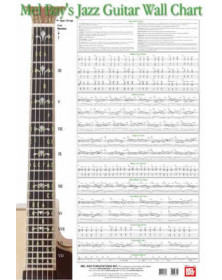 Jazz Guitar Wall Chart