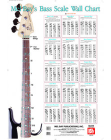 Bass Scale Wall Chart