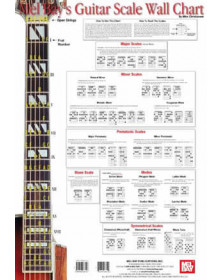 Guitar Scale Wall Chart