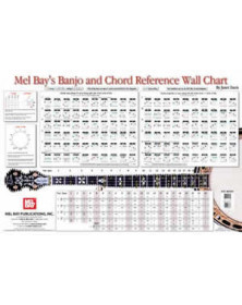 Banjo And Chord Reference Wall Chart