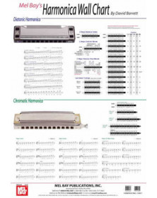 Harmonica Wall Chart