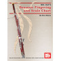 Bassoon Fingering Chart