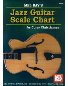 Jazz Guitar Scale Chart
