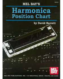 Harmonica Position Chart
