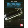 Harmonica Position Chart