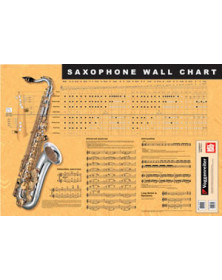 Saxophone Wall Chart
