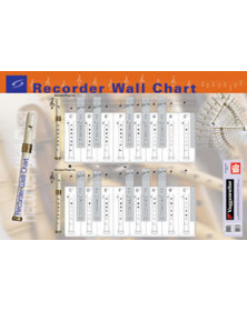 Recorder Wall Chart
