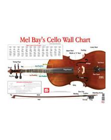 Cello Wall Chart