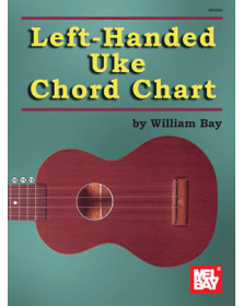 Left-Handed Uke Chord Chart