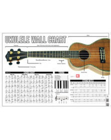 Ukulele Wall Chart