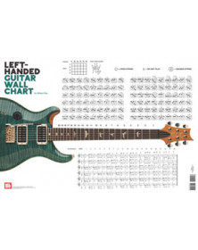 Left-Handed Guitar Wall Chart