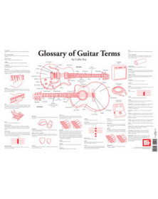 Glossary Of Guitar Terms...