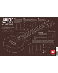 Ukulele Anatomy And...