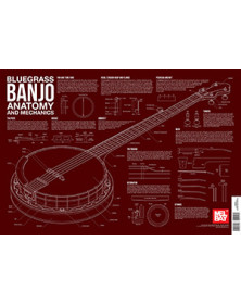 Bluegrass Banjo Anatomy And...