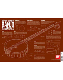 Open Back Banjo Anatomy And...
