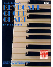 Keyboard Chord Chart