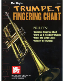 Trumpet Fingering Chart
