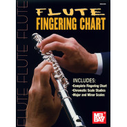 Flute Fingering Chart