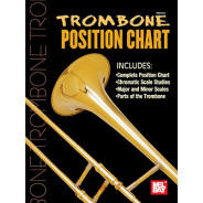 Trombone Position Chart