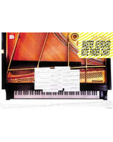 Keyboard Master Note Finder...