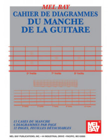 Guitar Fingerboard Book