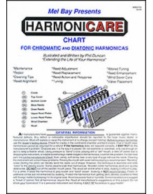 Harmonica Chart