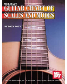Guitar Chart of Scales and...