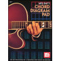Chord Diagram Pad Gtr Book