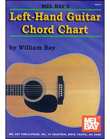 Left-Hand Guitar Chord Chart