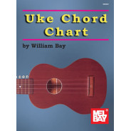 Uke Chord Chart