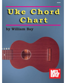 Uke Chord Chart