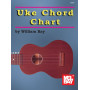 Uke Chord Chart