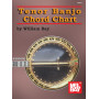 Tenor Banjo Chord Chart