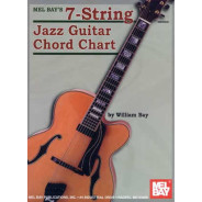 7-String Jazz Guitar Chord Chart