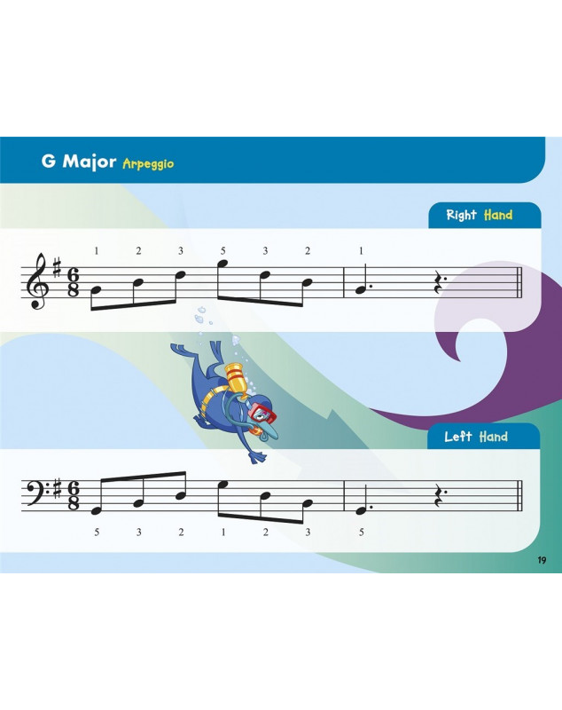 John Thompson's Easiest Scales and Arpeggios