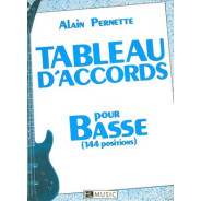 Tableau d'accords pour la basse - 144 positions