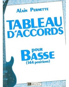 Tableau d'accords pour la basse - 144 positions