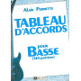 Tableau d'accords pour la basse - 144 positions