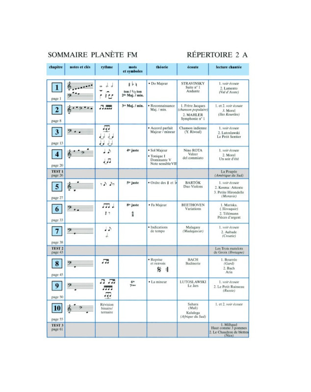 Planète FM Vol.2A répertoire + théorie - Marguerite Labrousse - Henry Lemoine