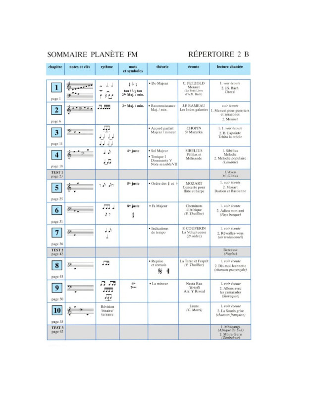 Planète FM Vol.2B répertoire + théorie - Editions Henry Lemoine