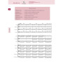 La formation musicale en deuxième cycle vol. 5 - Siciliano - HCube