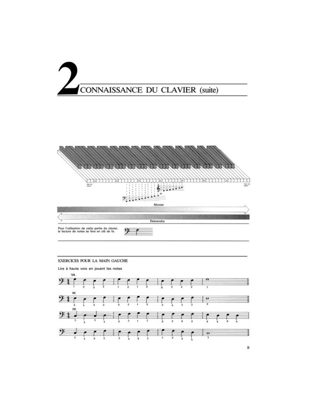 Le Piano à portée de mains - Editions Van de Velde