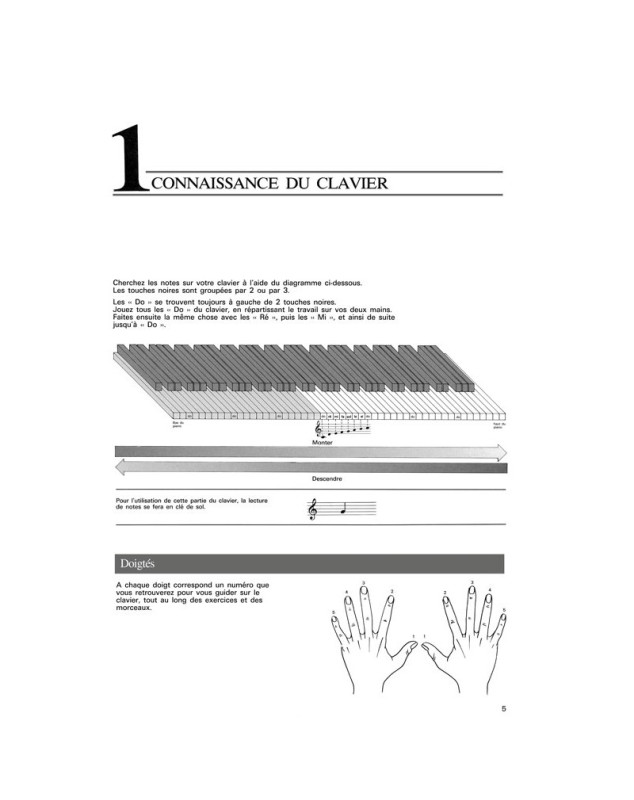 Le Piano à portée de mains - Editions Van de Velde
