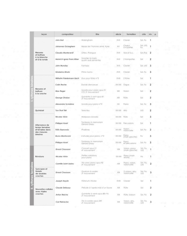 Atout Rythme (3ème cycle et cycle spécialisé) - Editions Henry Lemoine