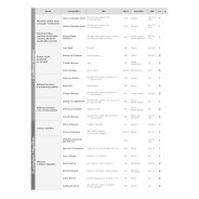 Atout Rythme (3ème cycle et cycle spécialisé) - Editions Henry Lemoine