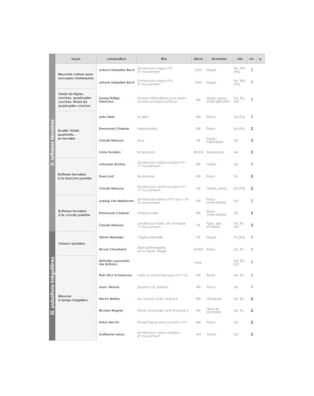 Atout Rythme (3ème cycle et cycle spécialisé) - Editions Henry Lemoine
