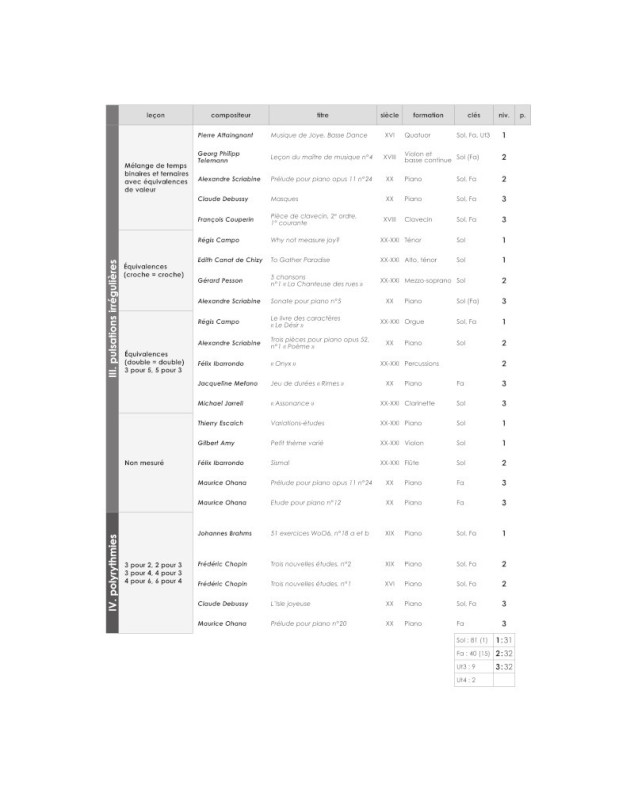 Atout Rythme (3ème cycle et cycle spécialisé) - Editions Henry Lemoine
